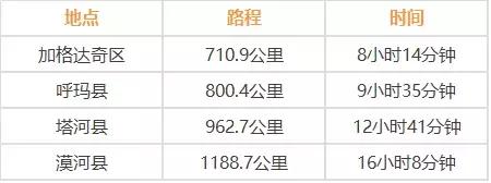 哈尔滨周边自驾游里程及时间表来了!安排!