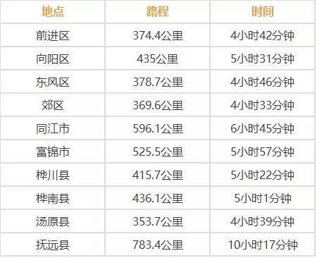 哈尔滨周边自驾游里程及时间表来了!安排!