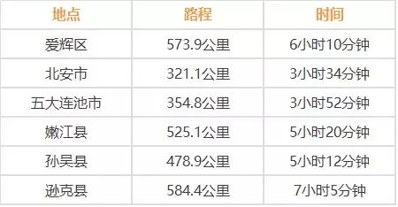 哈尔滨周边自驾游里程及时间表来了!安排!