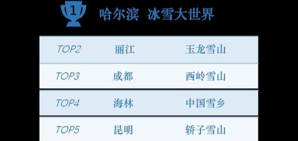 哈尔滨必逛景点,三日游全攻略,一篇就够