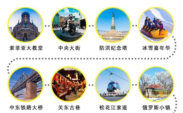哈尔滨必逛景点,三日游全攻略,一篇就够