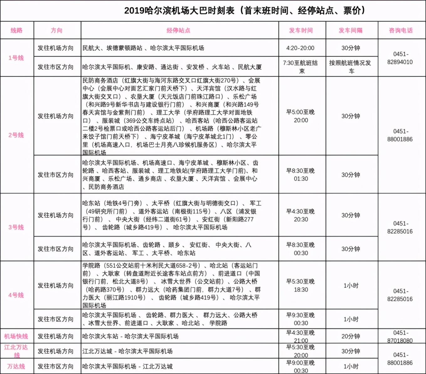 要来哈尔滨旅游吗?我做了一份超级详细的攻略!看这就够了