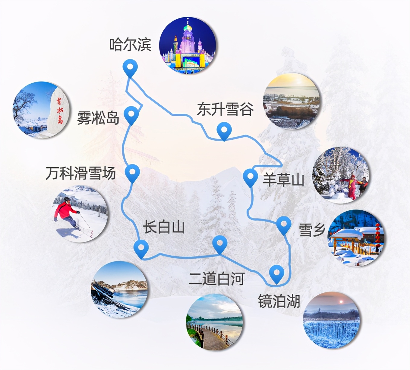 要来哈尔滨旅游吗?我做了一份超级详细的攻略!看这就够了