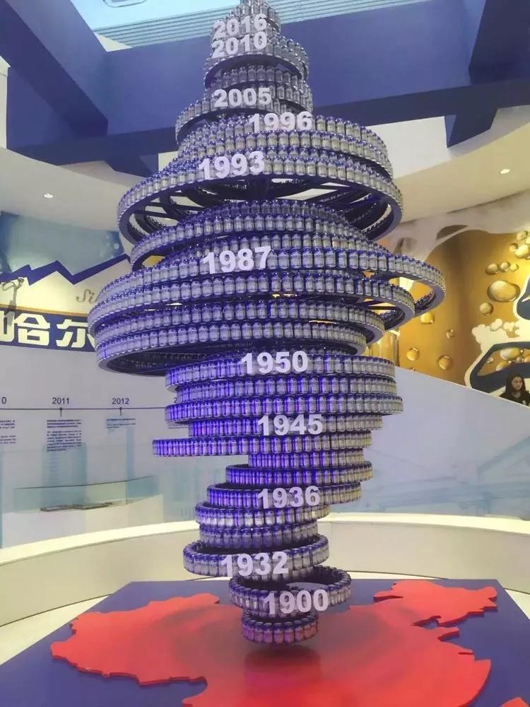 带你玩转冬季哈尔滨!(附旅行全攻略)